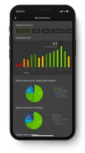 Fangbuch und Fangstatistiken für Angler